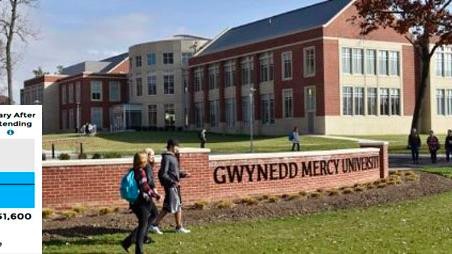 Gwynedd Mercy University